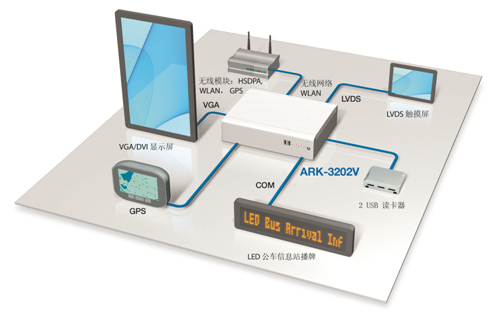 研華工控機(jī)應(yīng)用在汽車(chē)變速箱檢測(cè)系統(tǒng)中