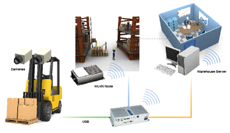 研華的ARK-3360在水上交通中的應(yīng)用
